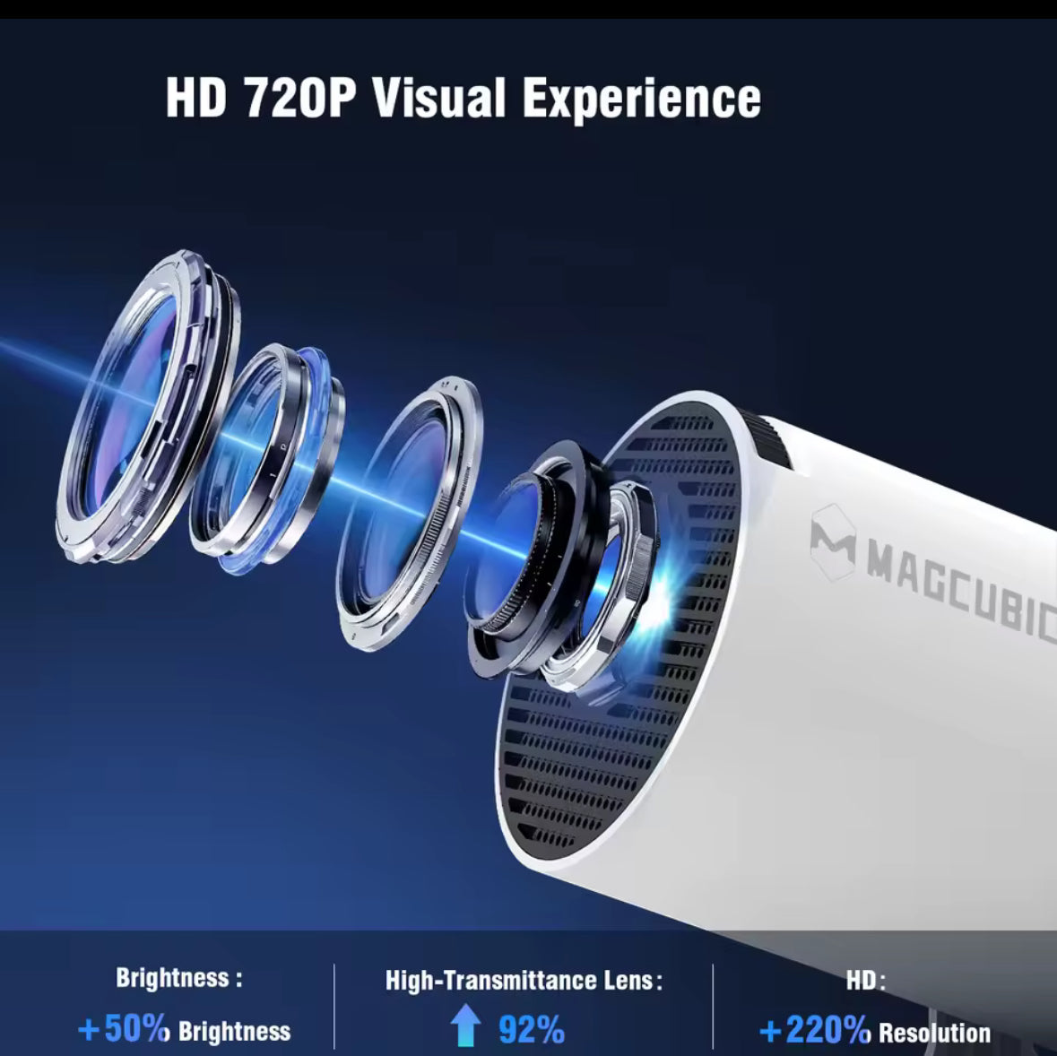 Prime Vision Projector